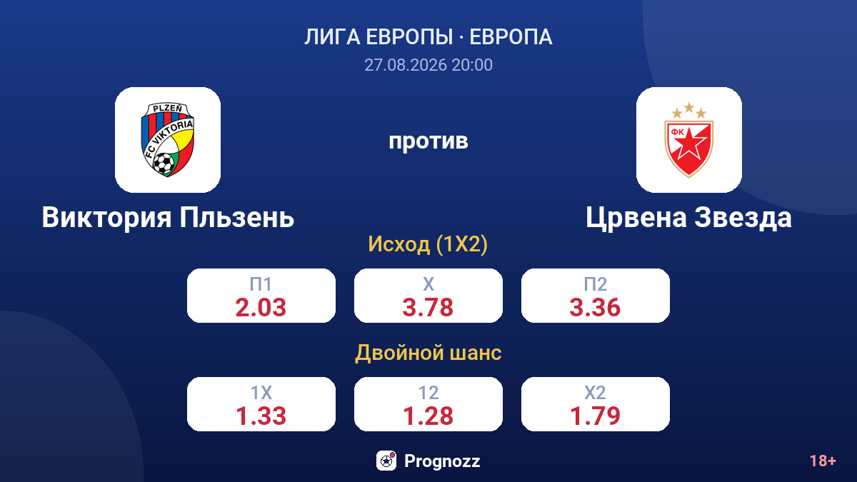 Виктория Пльзень — Црвена Звезда — коэффициенты