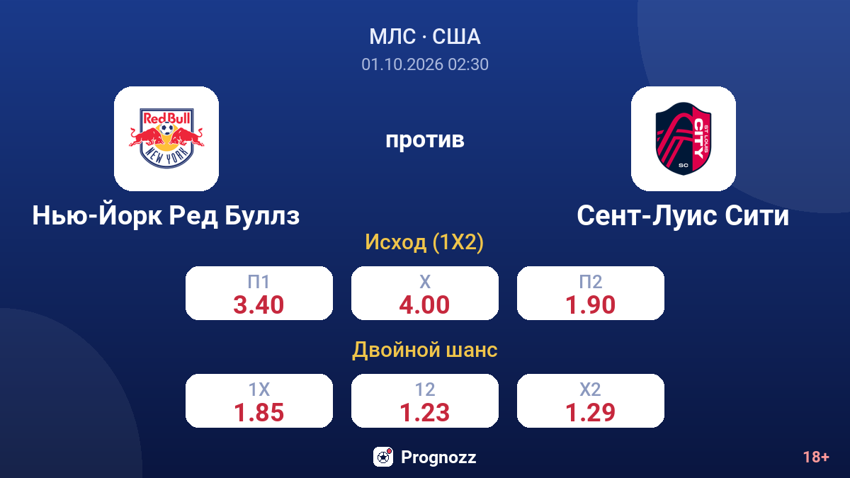 Нью-Йорк Ред Буллз — Сент-Луис Сити — коэффициенты