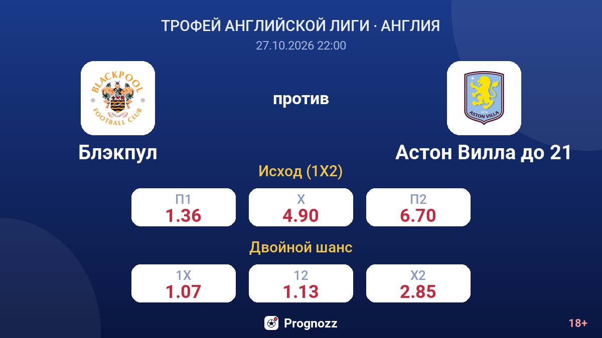 Блэкпул — Астон Вилла до 21 — коэффициенты