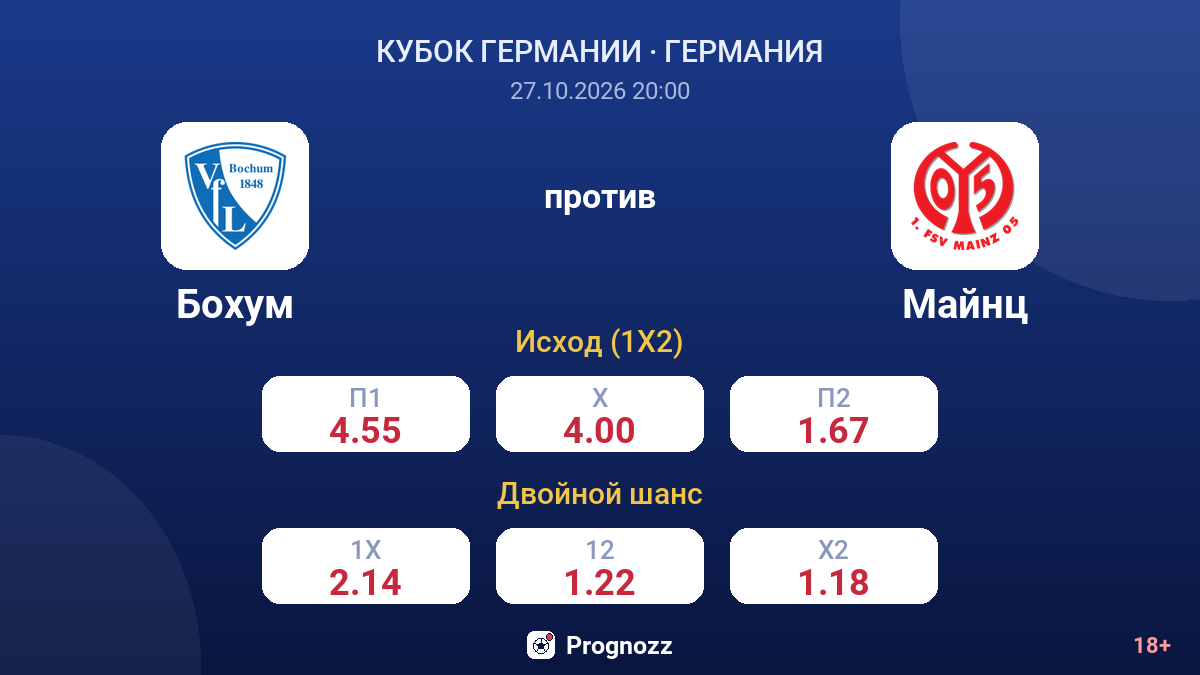 Бохум — Майнц — коэффициенты