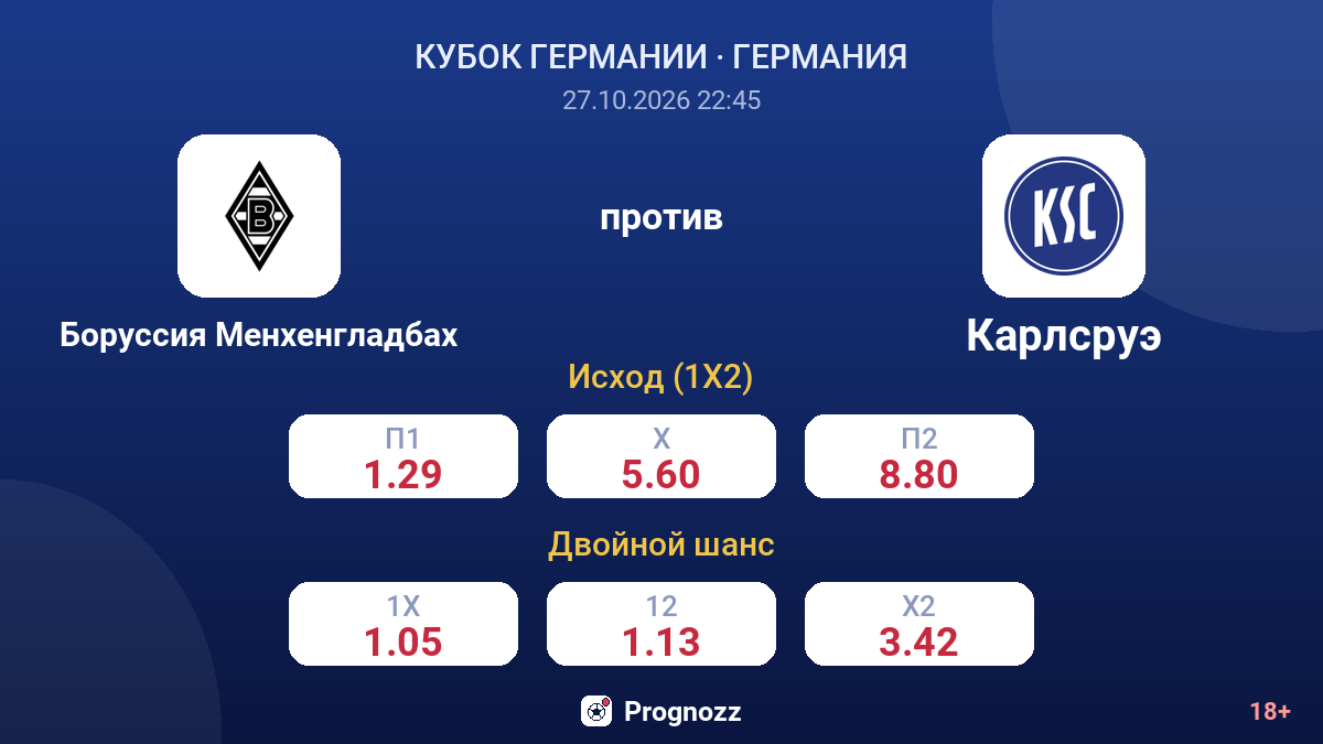 Боруссия Менхенгладбах — Карлсруэ — коэффициенты