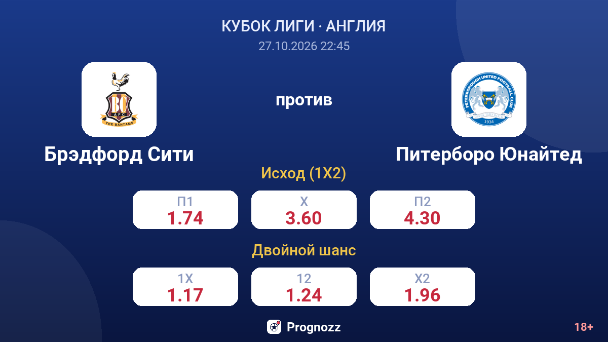Брэдфорд Сити — Питерборо Юнайтед — коэффициенты