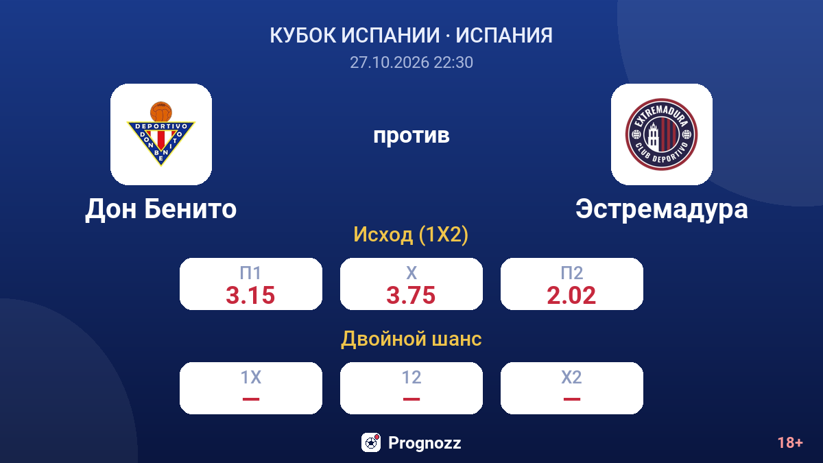 Дон Бенито — Эстремадура — коэффициенты