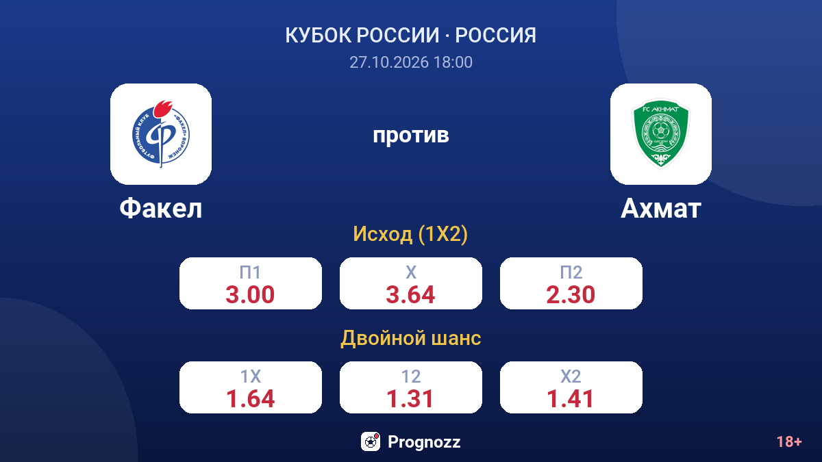 Факел — Ахмат — коэффициенты