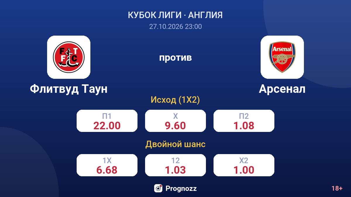 Флитвуд Таун — Арсенал — коэффициенты