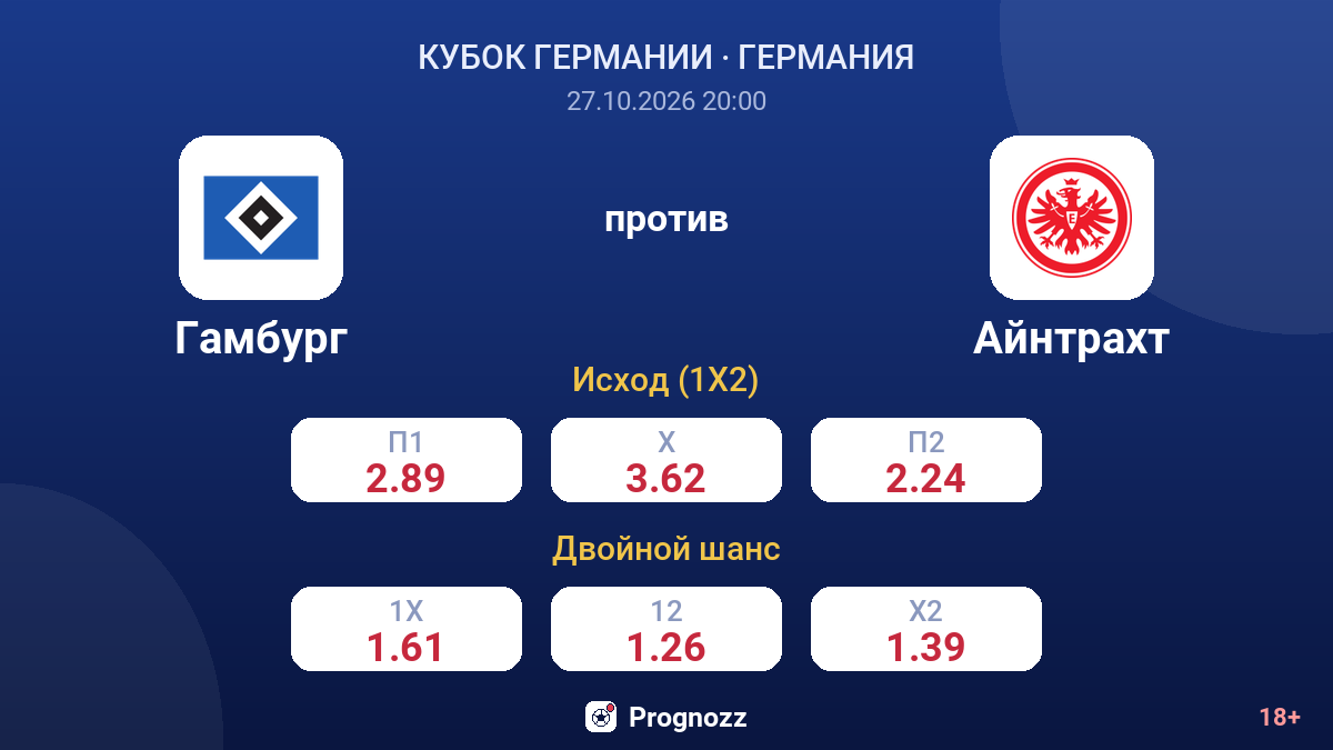 Гамбург — Айнтрахт — коэффициенты