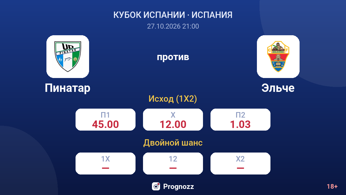 Пинатар — Эльче — коэффициенты