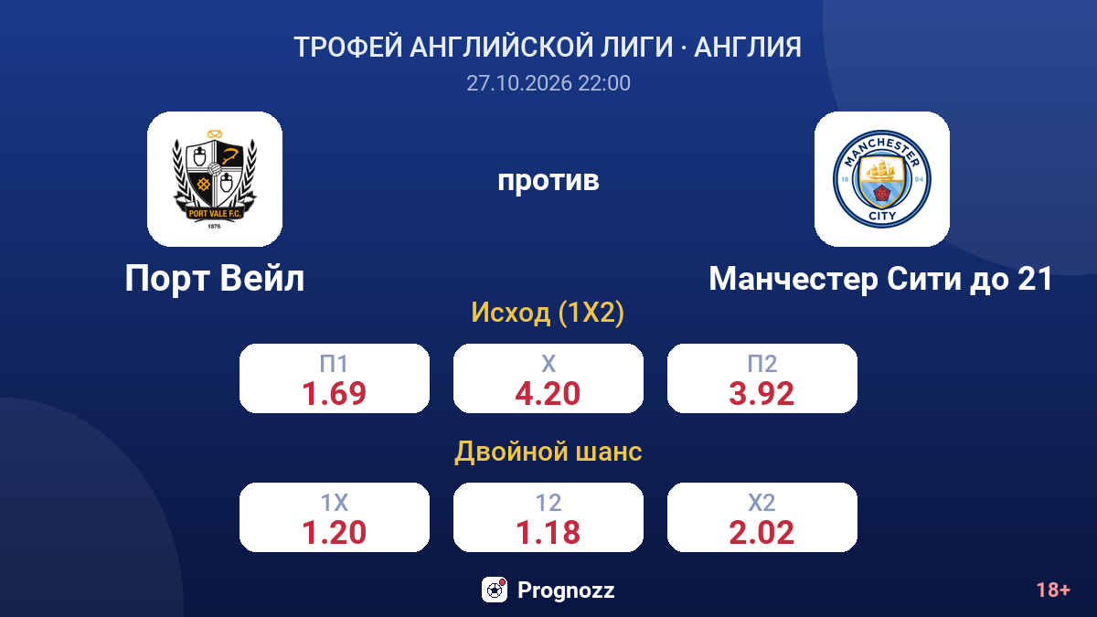 Порт Вейл — Манчестер Сити до 21 — коэффициенты