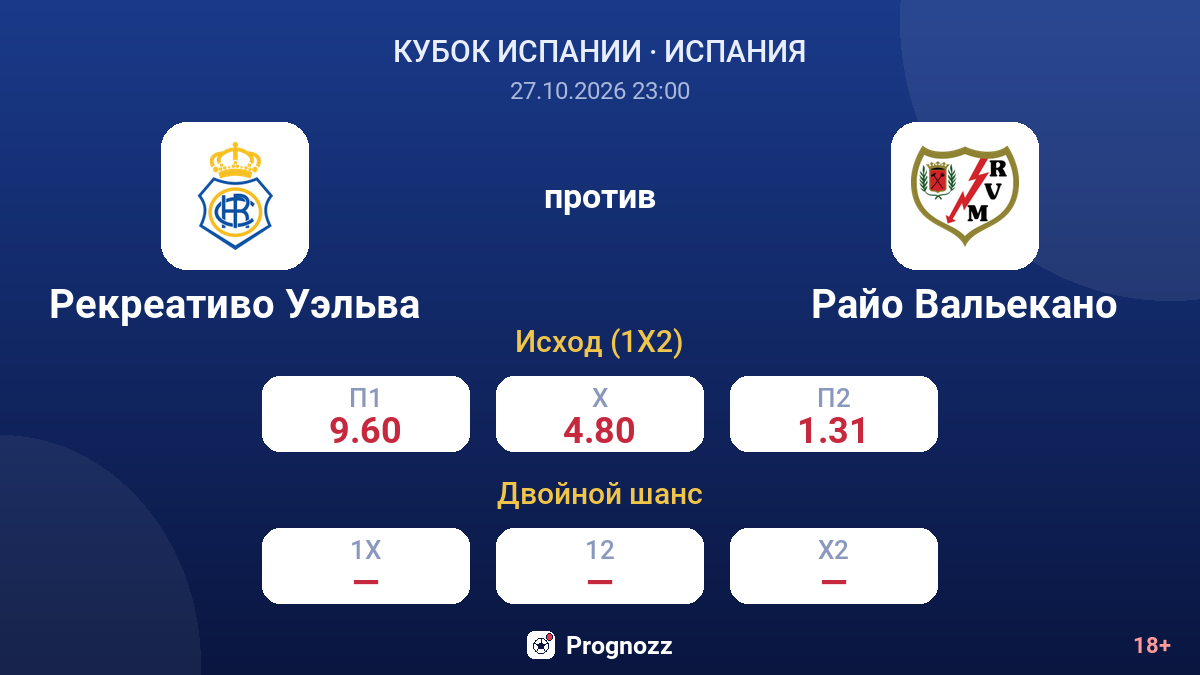 Рекреативо Уэльва — Райо Вальекано — коэффициенты