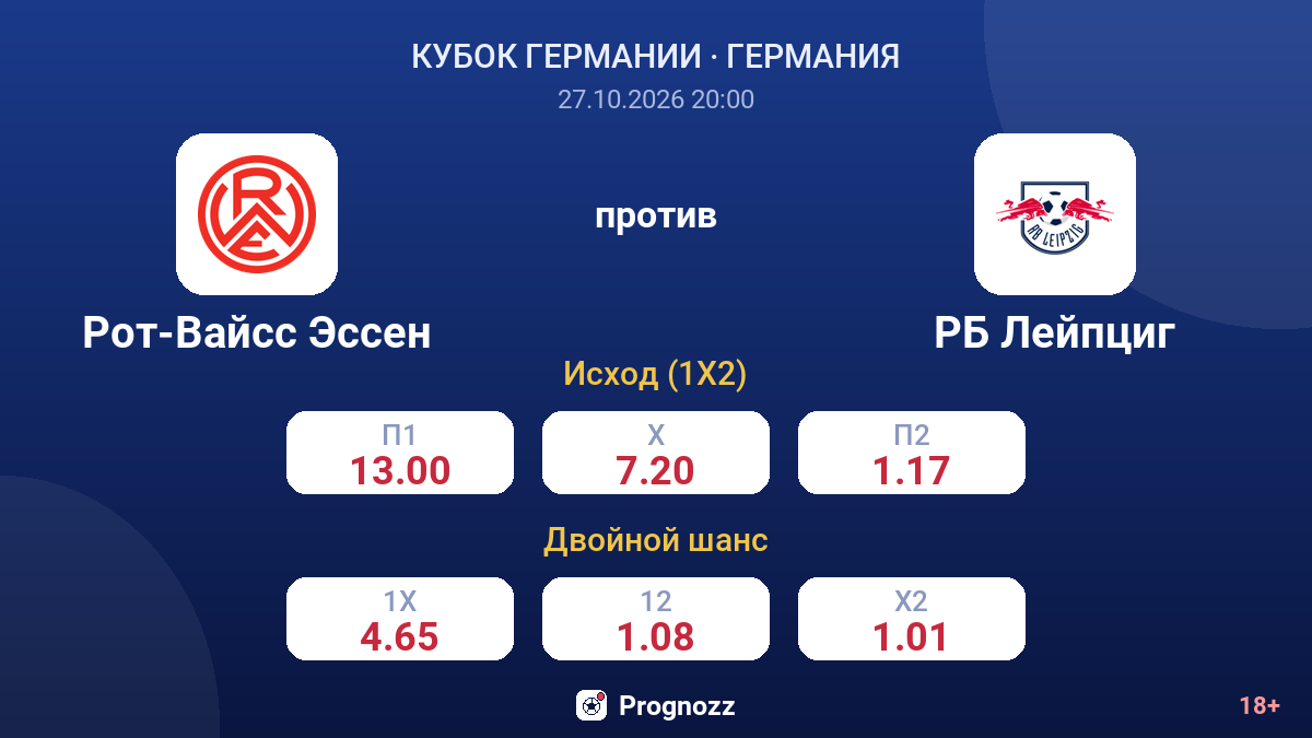 Рот-Вайсс Эссен — РБ Лейпциг — коэффициенты