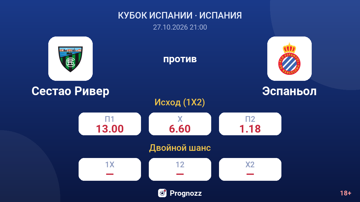 Сестао Ривер — Эспаньол — коэффициенты