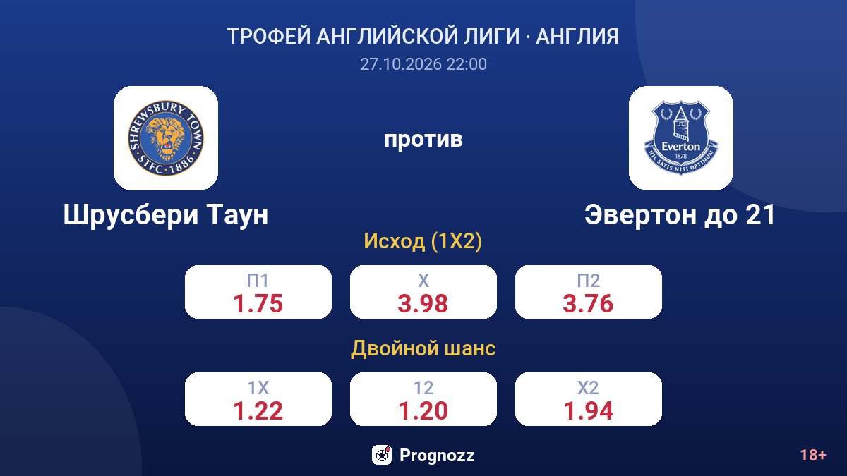 Шрусбери Таун — Эвертон до 21 — коэффициенты