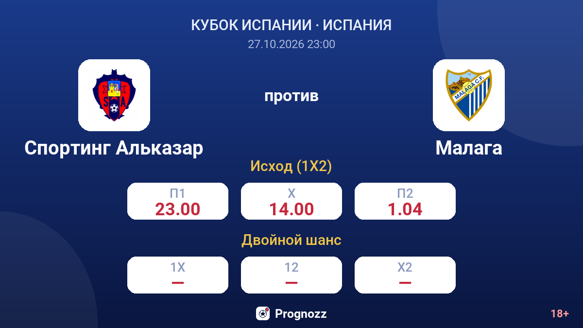 Спортинг Альказар — Малага — коэффициенты
