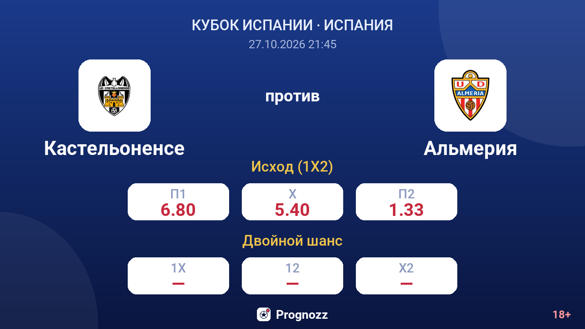 Кастельоненсе — Альмерия — коэффициенты