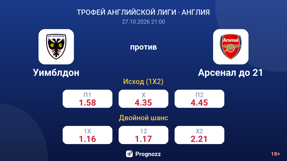 Уимблдон — Арсенал до 21 — коэффициенты