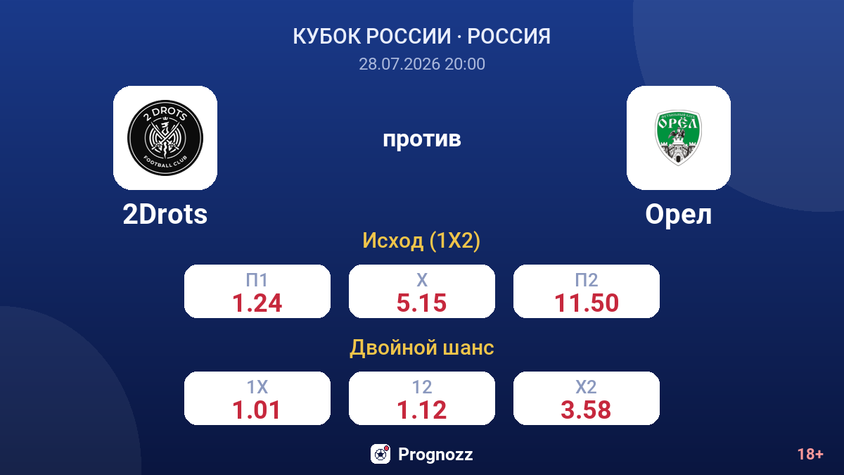 2Drots против Орел — коэффициенты