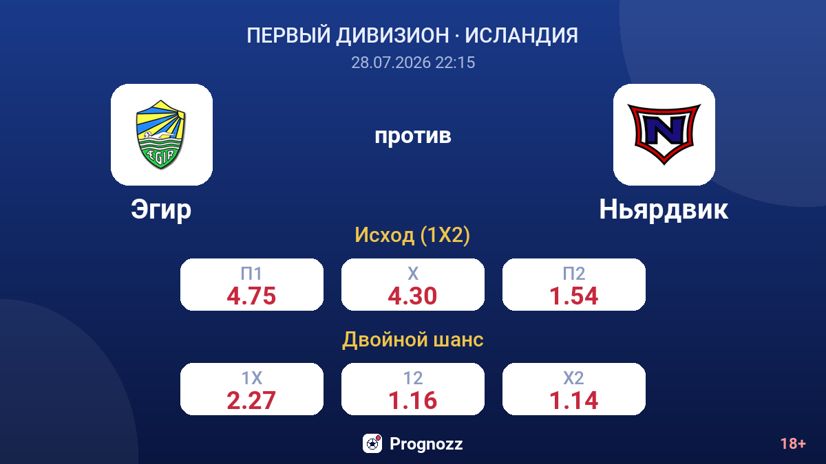 Эгир против Ньярдвик — коэффициенты