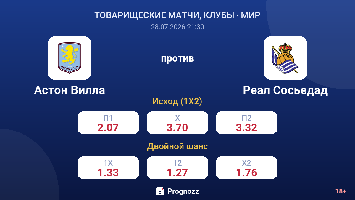 Астон Вилла против Реал Сосьедад — коэффициенты