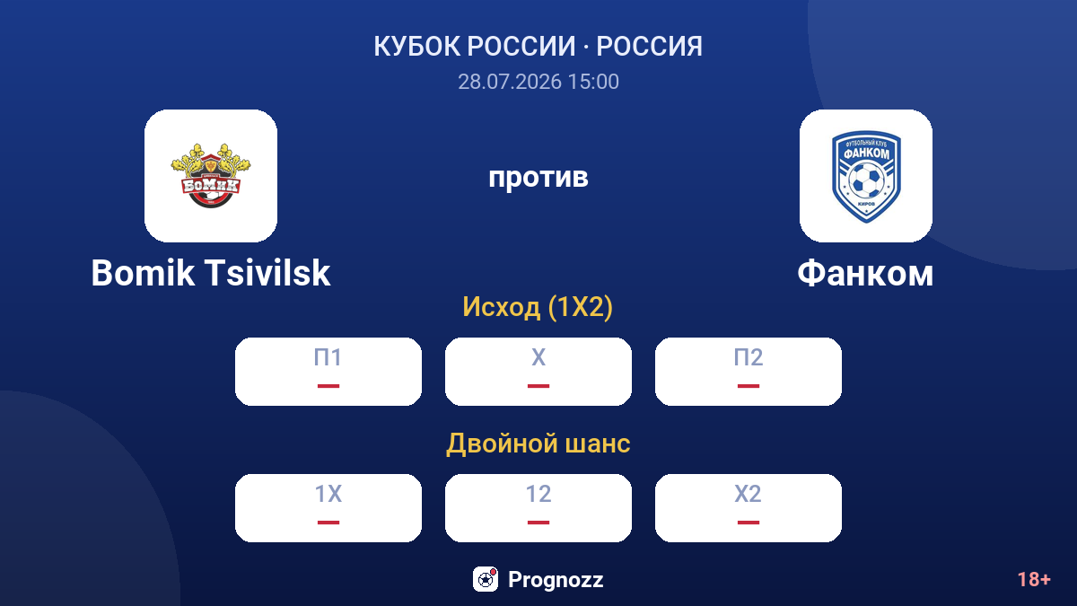 Bomik Tsivilsk против Фанком — коэффициенты
