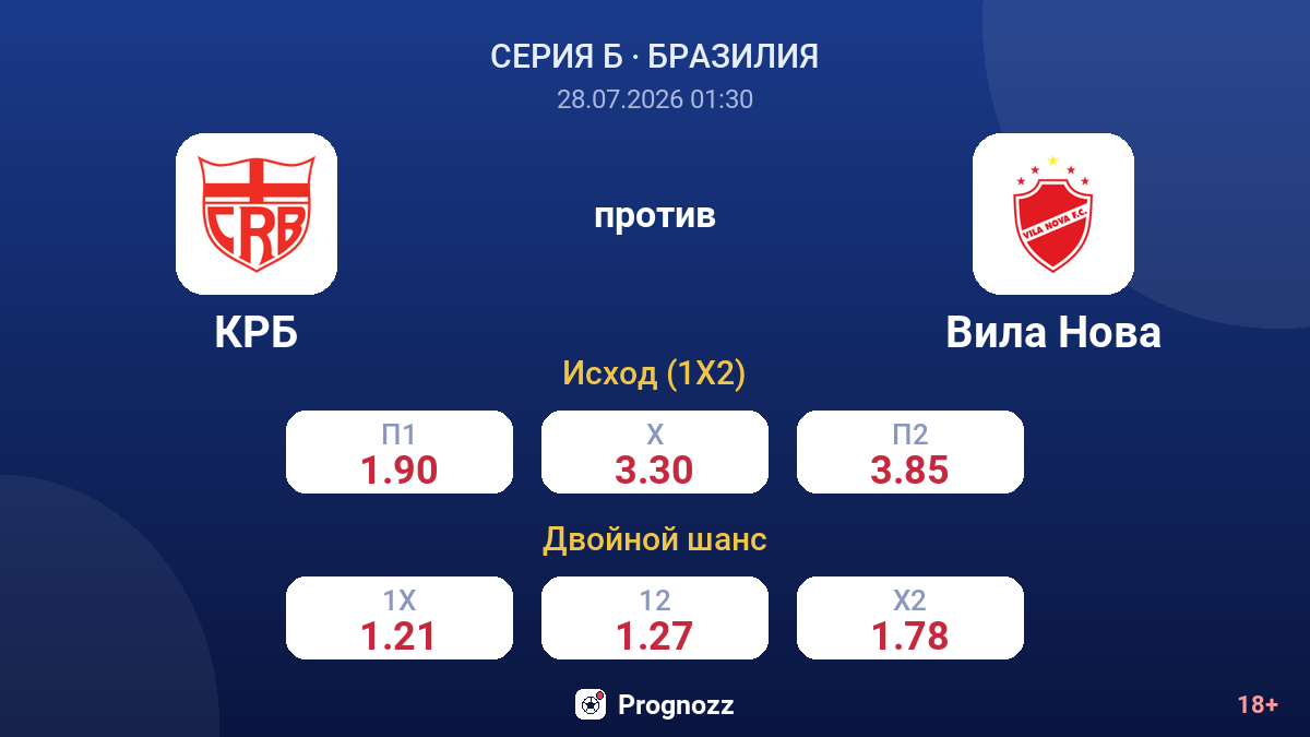 КРБ против Вила Нова — коэффициенты