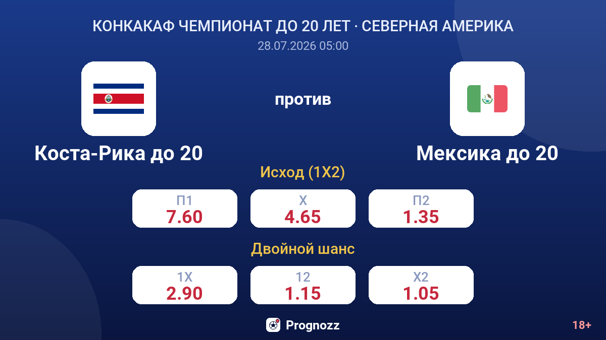 Коста-Рика до 20 против Мексика до 20 — коэффициенты
