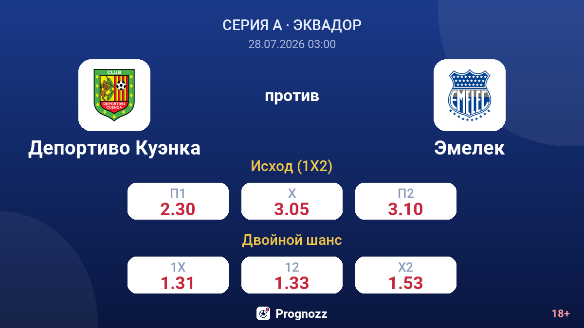Депортиво Куэнка против Эмелек — коэффициенты