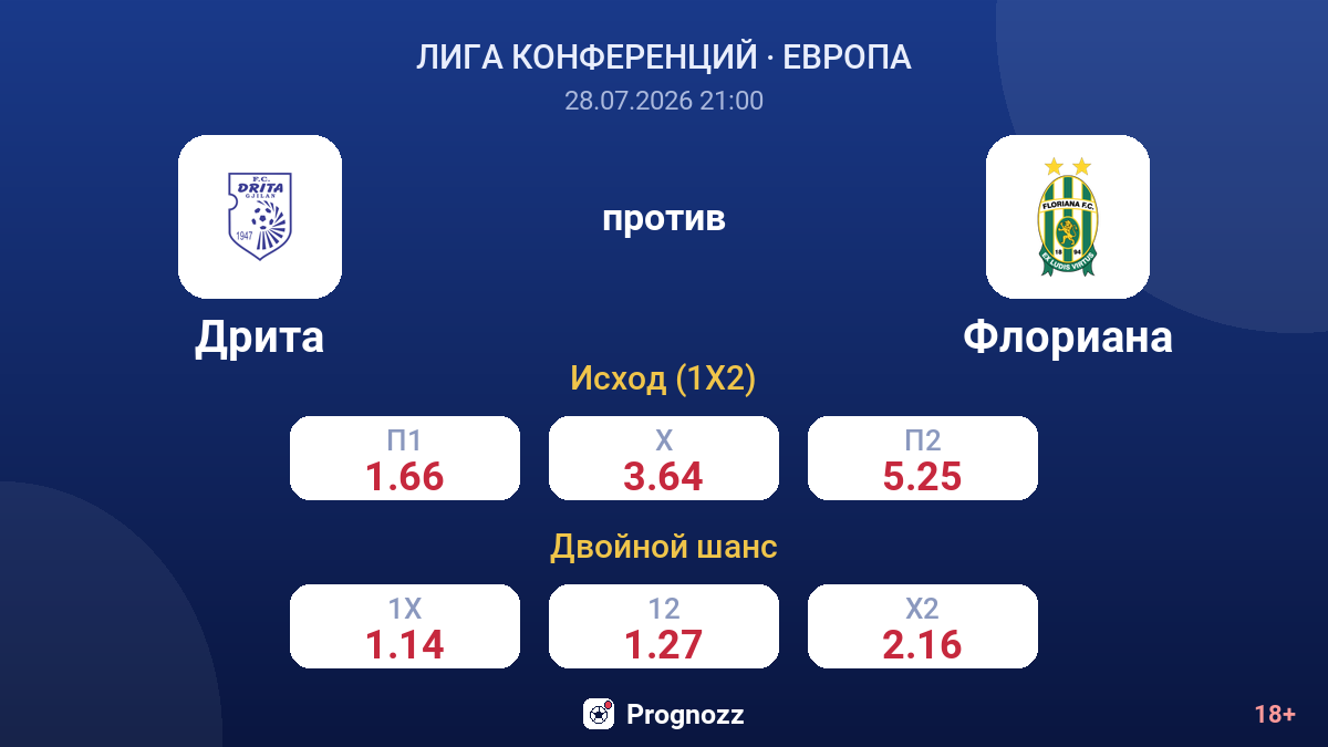 Дрита против Флориана — коэффициенты