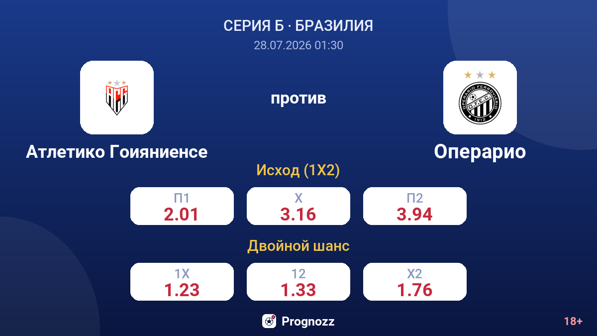 Атлетико Гоияниенсе против Операрио — коэффициенты