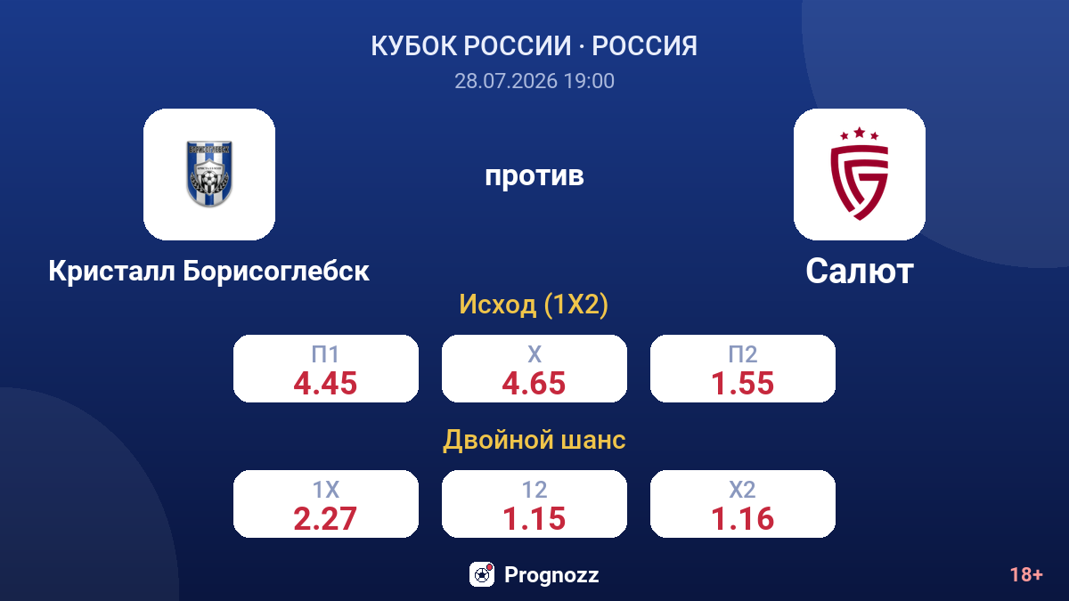Кристалл Борисоглебск против Салют — коэффициенты