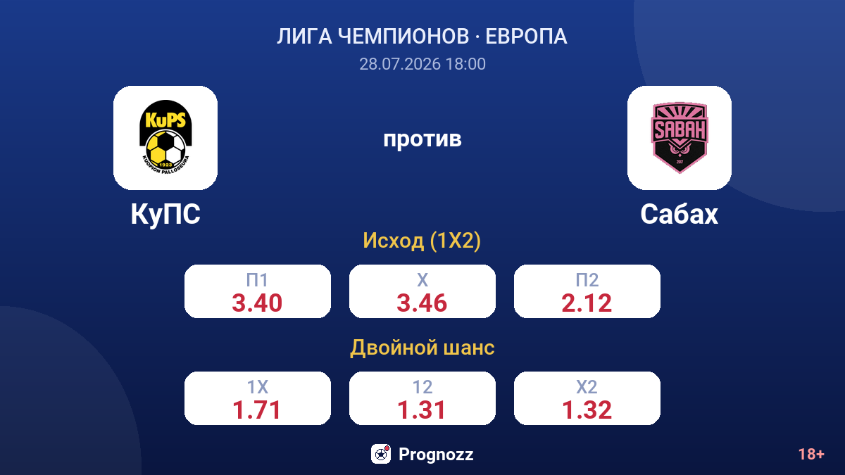 КуПС против Сабах — коэффициенты