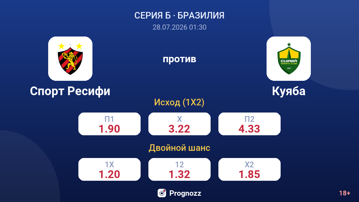 Спорт Ресифи против Куяба — коэффициенты