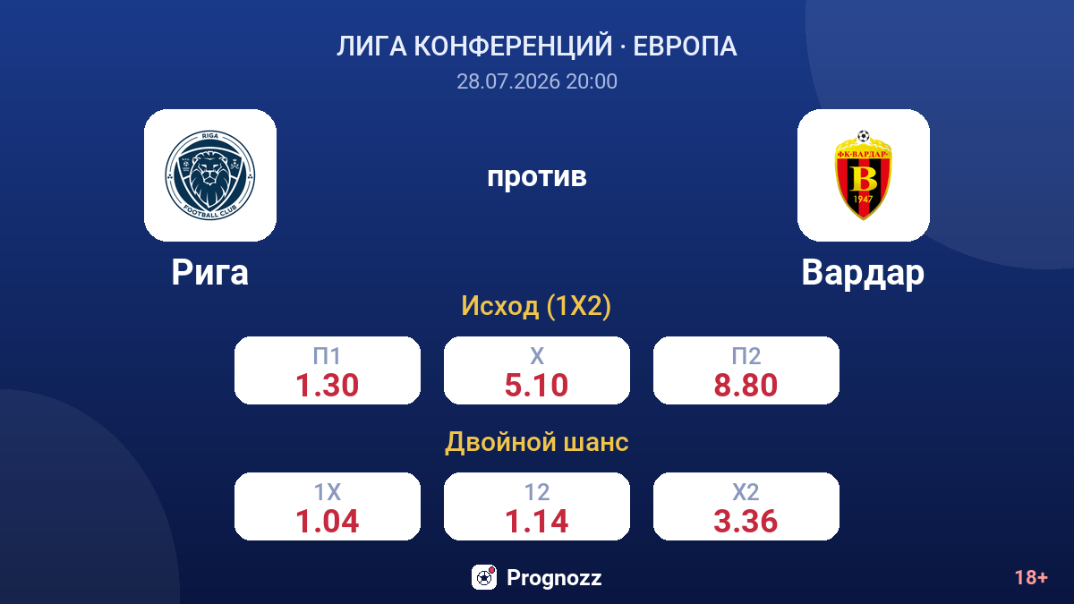 Рига против Вардар — коэффициенты