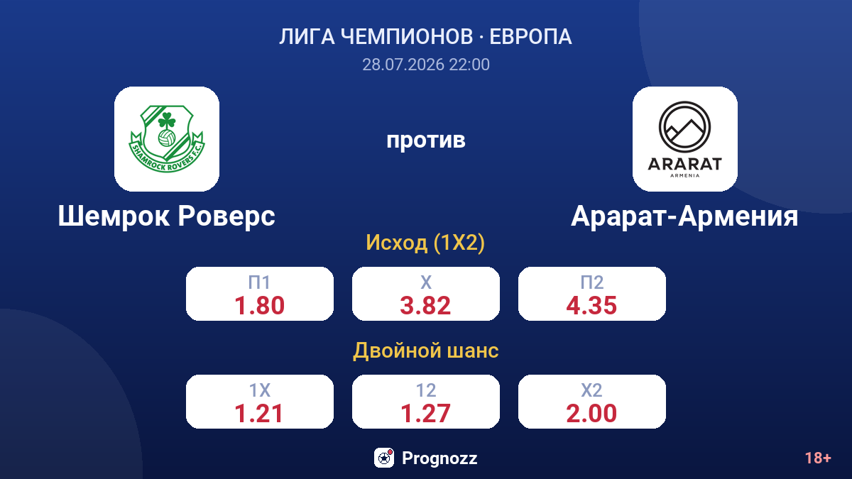 Шемрок Роверс против Арарат-Армения — коэффициенты