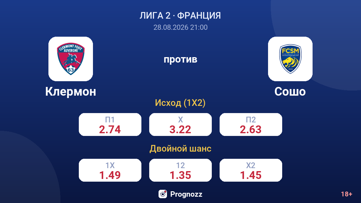 Клермон — Сошо — коэффициенты
