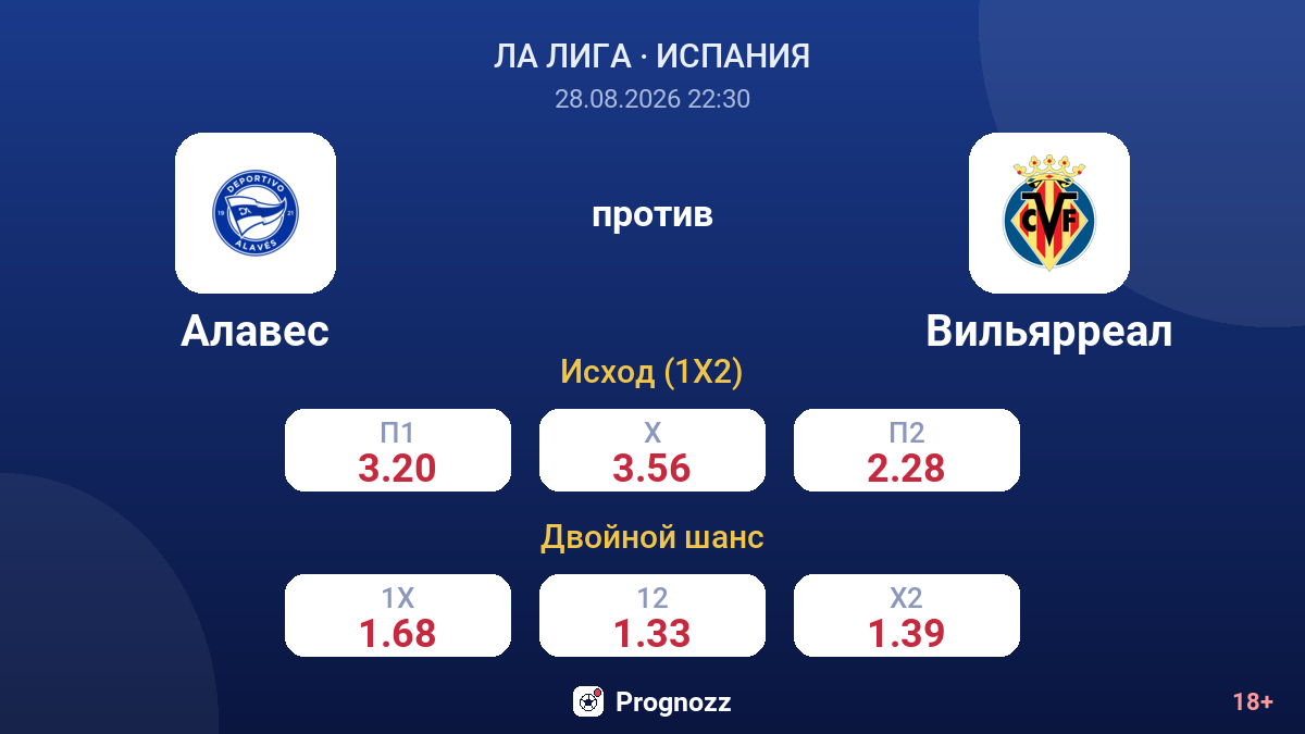 Алавес — Вильярреал — коэффициенты