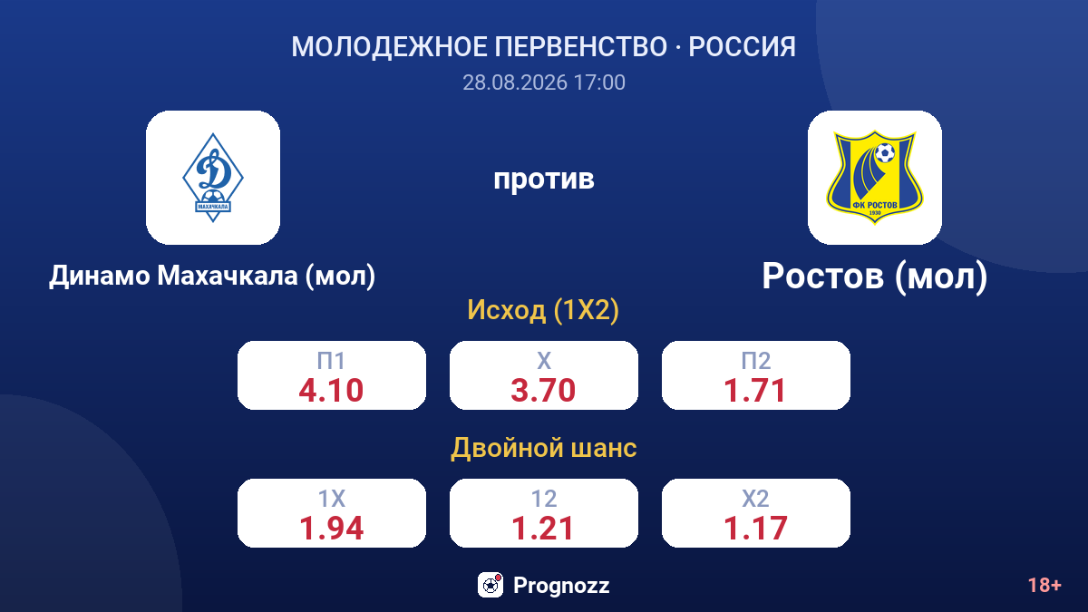 Динамо Махачкала (мол) — Ростов (мол) — коэффициенты