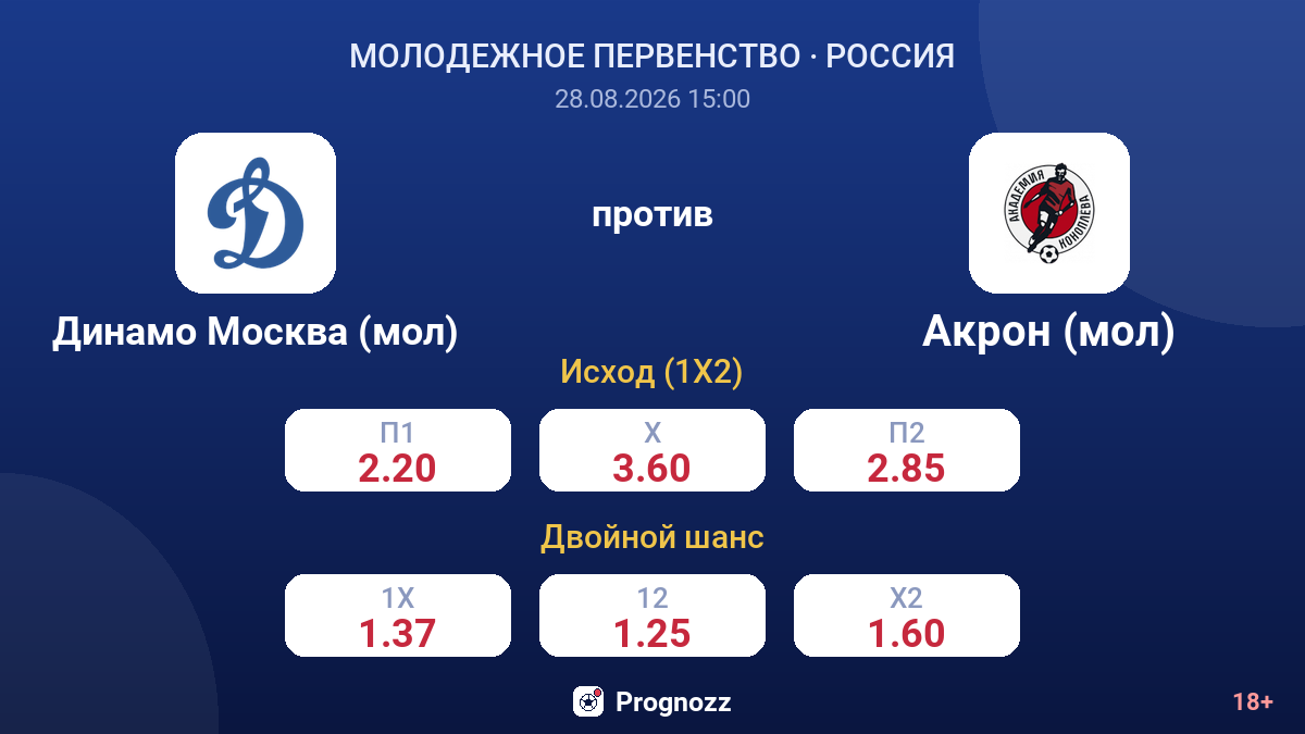 Динамо Москва (мол) — Акрон (мол) — коэффициенты