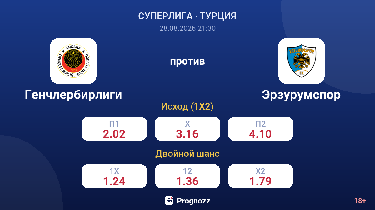 Генчлербирлиги — Эрзурумспор — коэффициенты