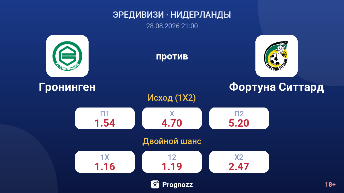 Гронинген — Фортуна Ситтард — коэффициенты