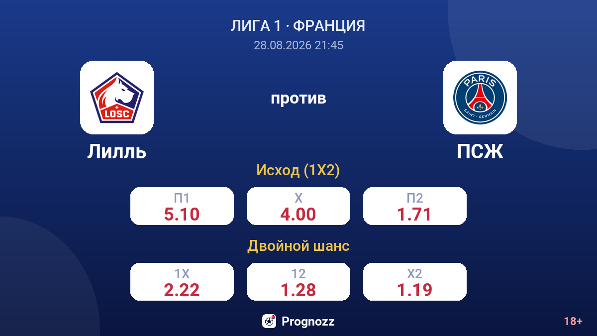 Лилль — ПСЖ — коэффициенты