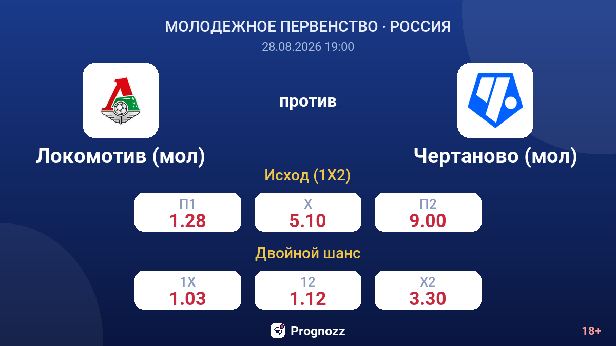 Локомотив (мол) — Чертаново (мол) — коэффициенты