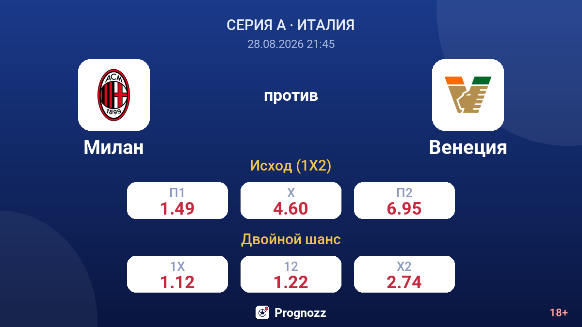 Милан — Венеция — коэффициенты