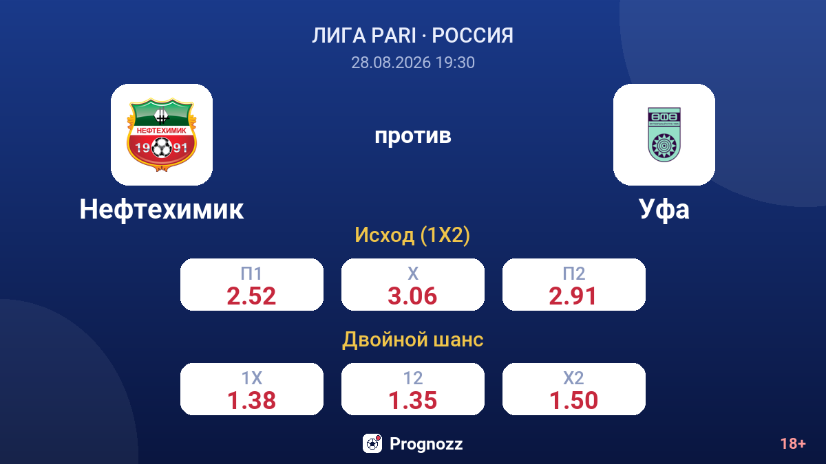 Нефтехимик — Уфа — коэффициенты