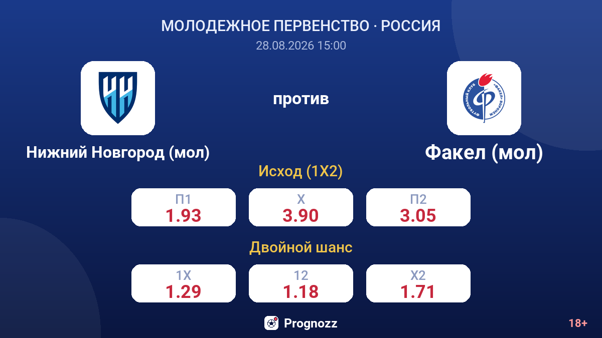 Нижний Новгород (мол) — Факел (мол) — коэффициенты