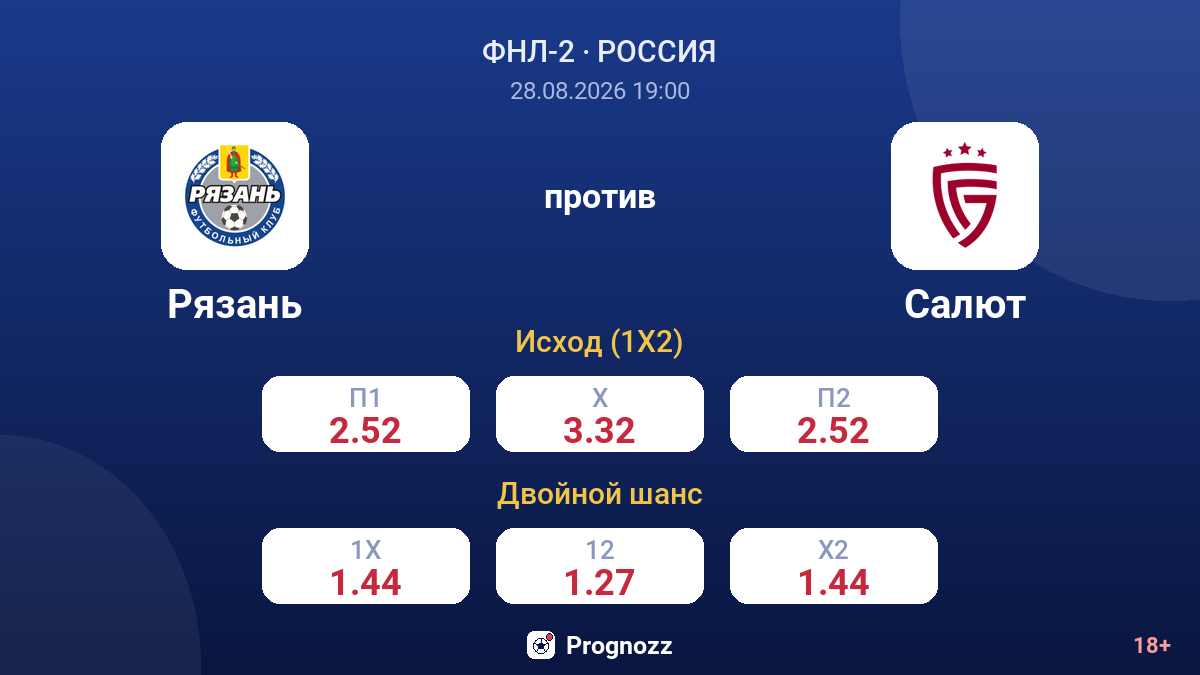 Рязань — Салют — коэффициенты