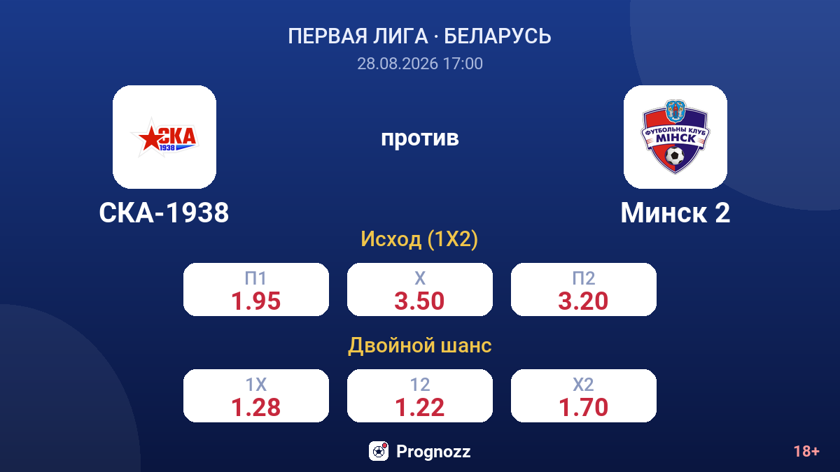 СКА-1938 — Минск 2 — коэффициенты