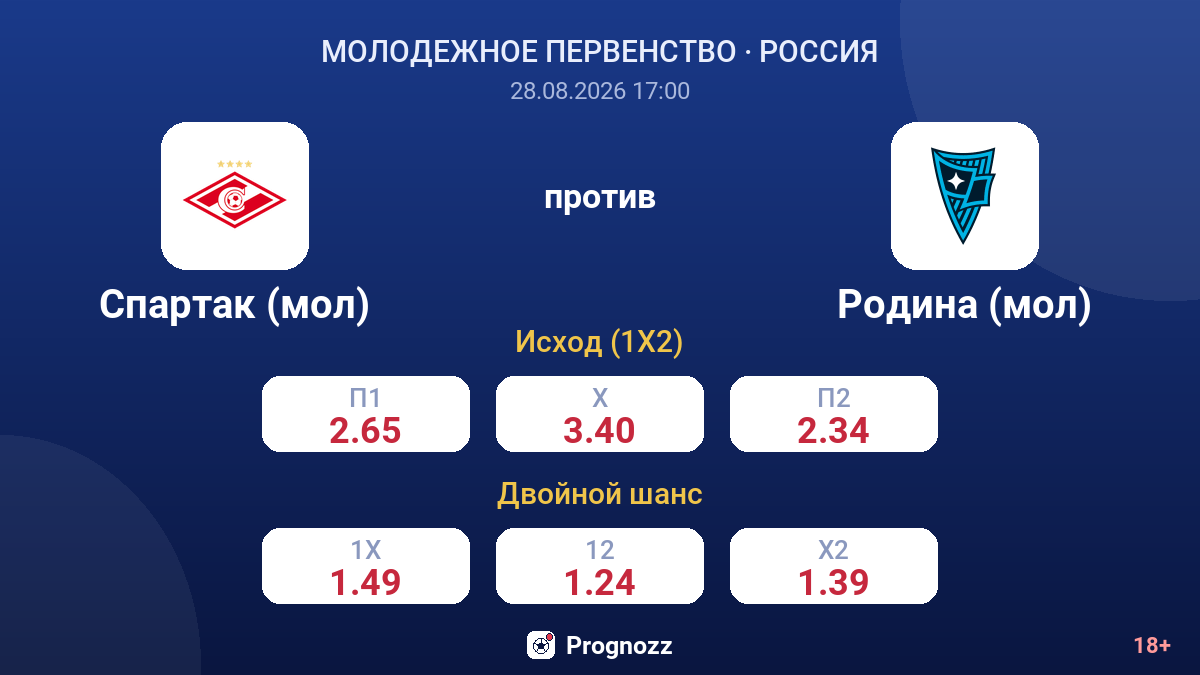 Спартак (мол) — Родина (мол) — коэффициенты