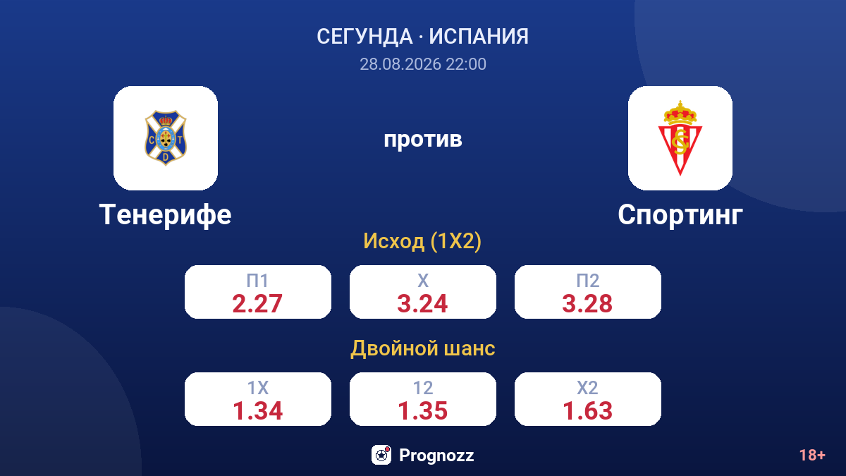 Тенерифе — Спортинг — коэффициенты
