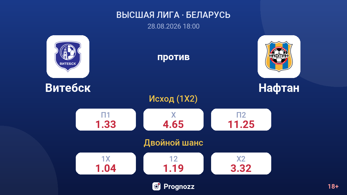 Витебск — Нафтан — коэффициенты