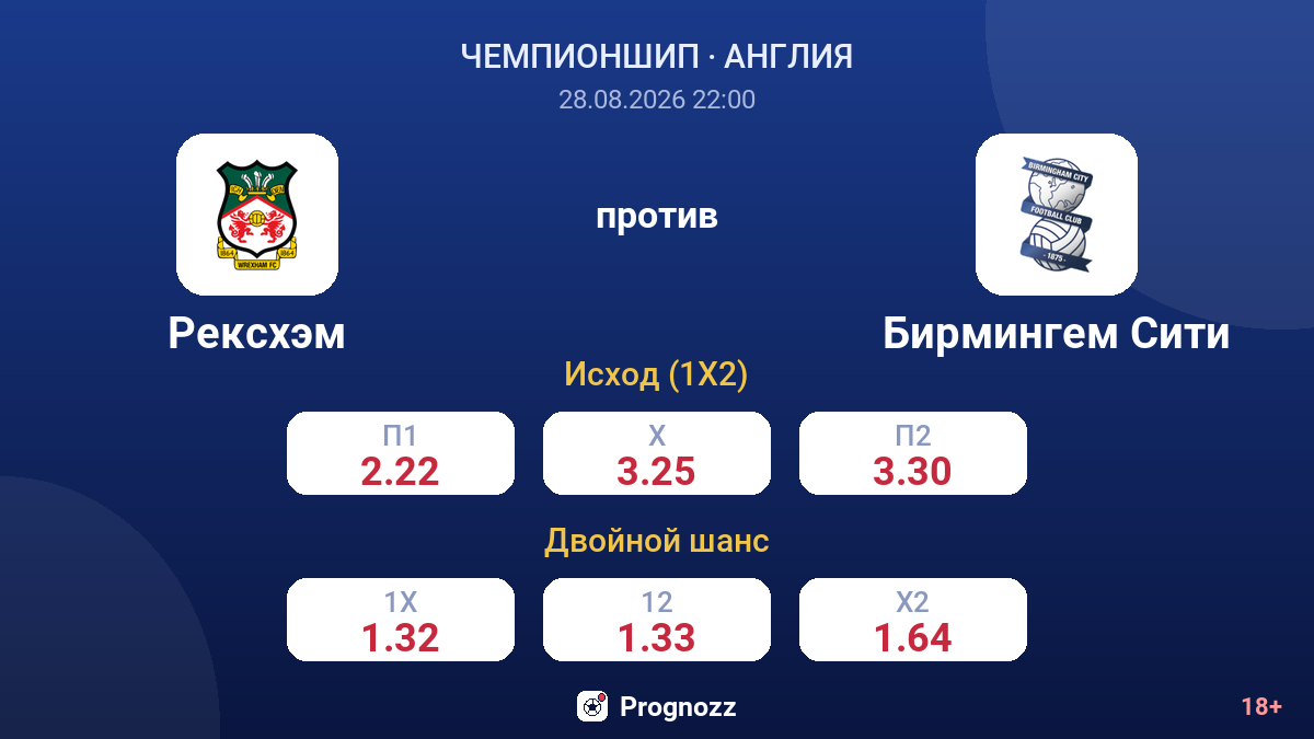 Рексхэм — Бирмингем Сити — коэффициенты